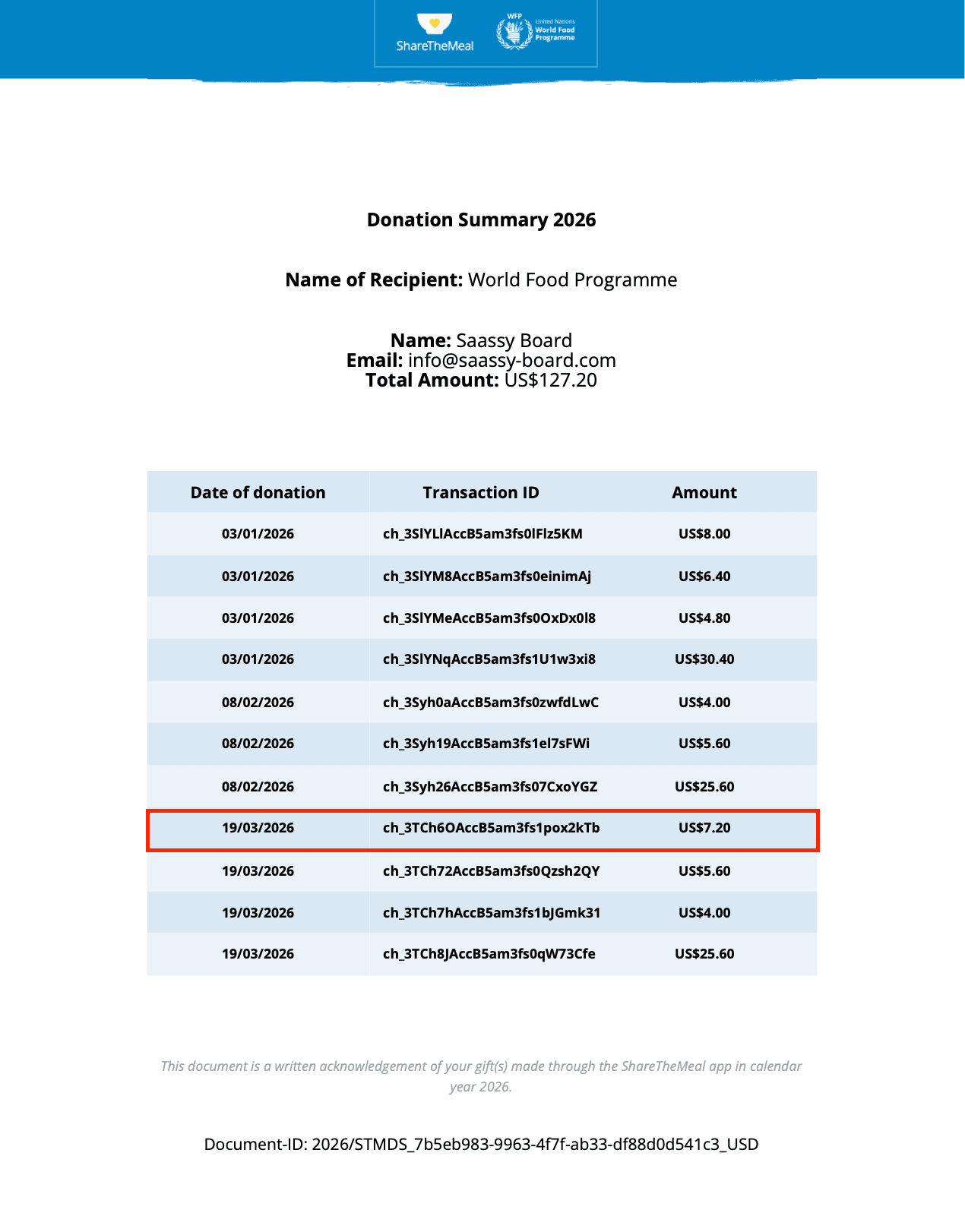 Renaud EZ - 1st Place