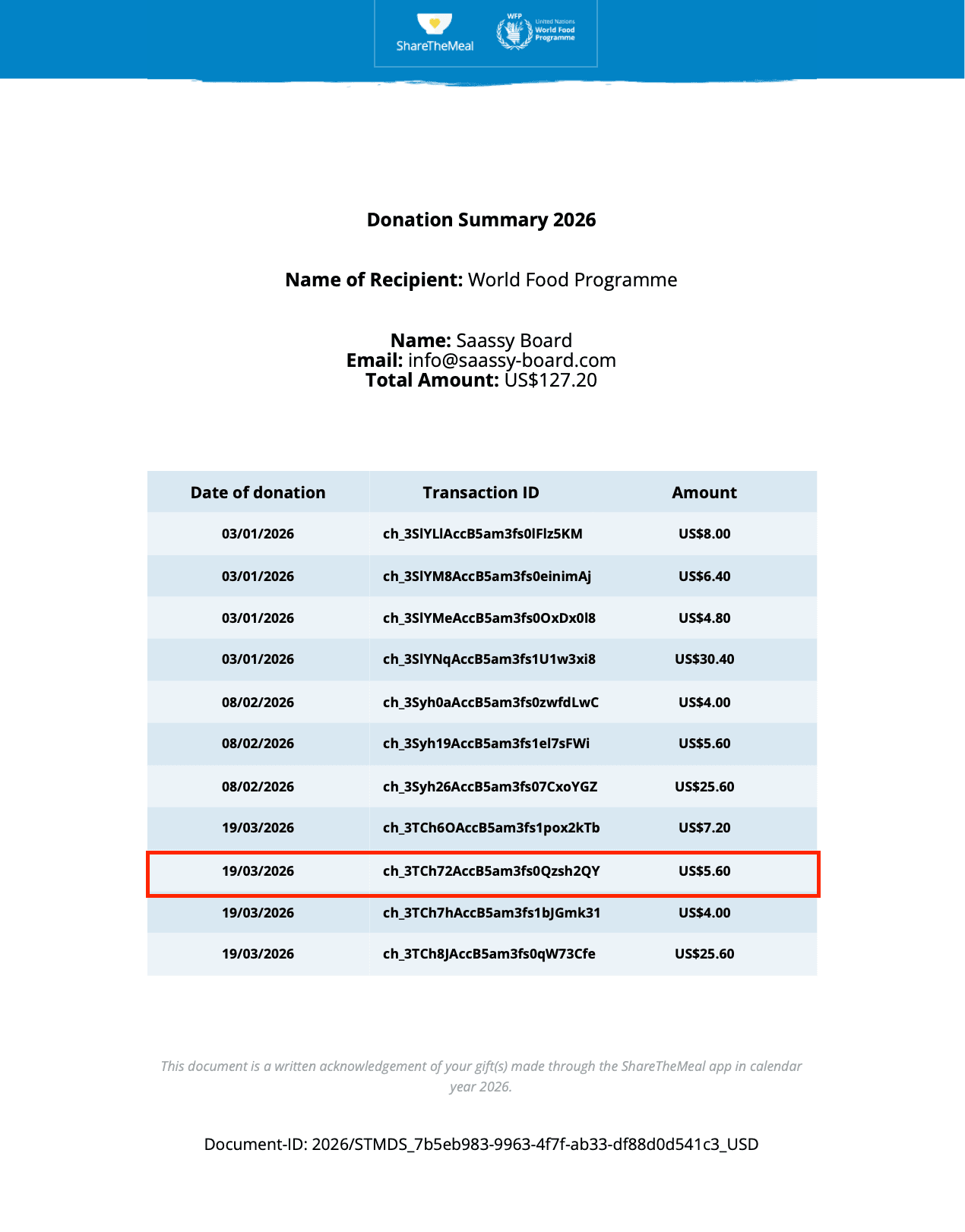 Piotr Kulpinski - 2nd Place