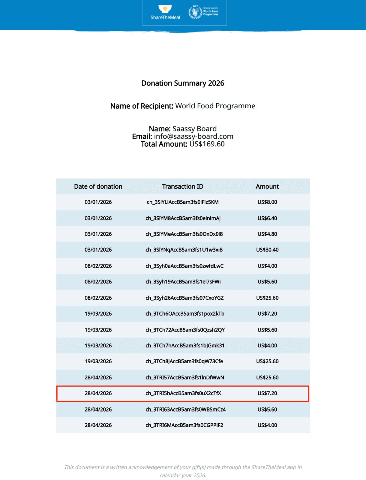 Christopher Woggon - 1st Place