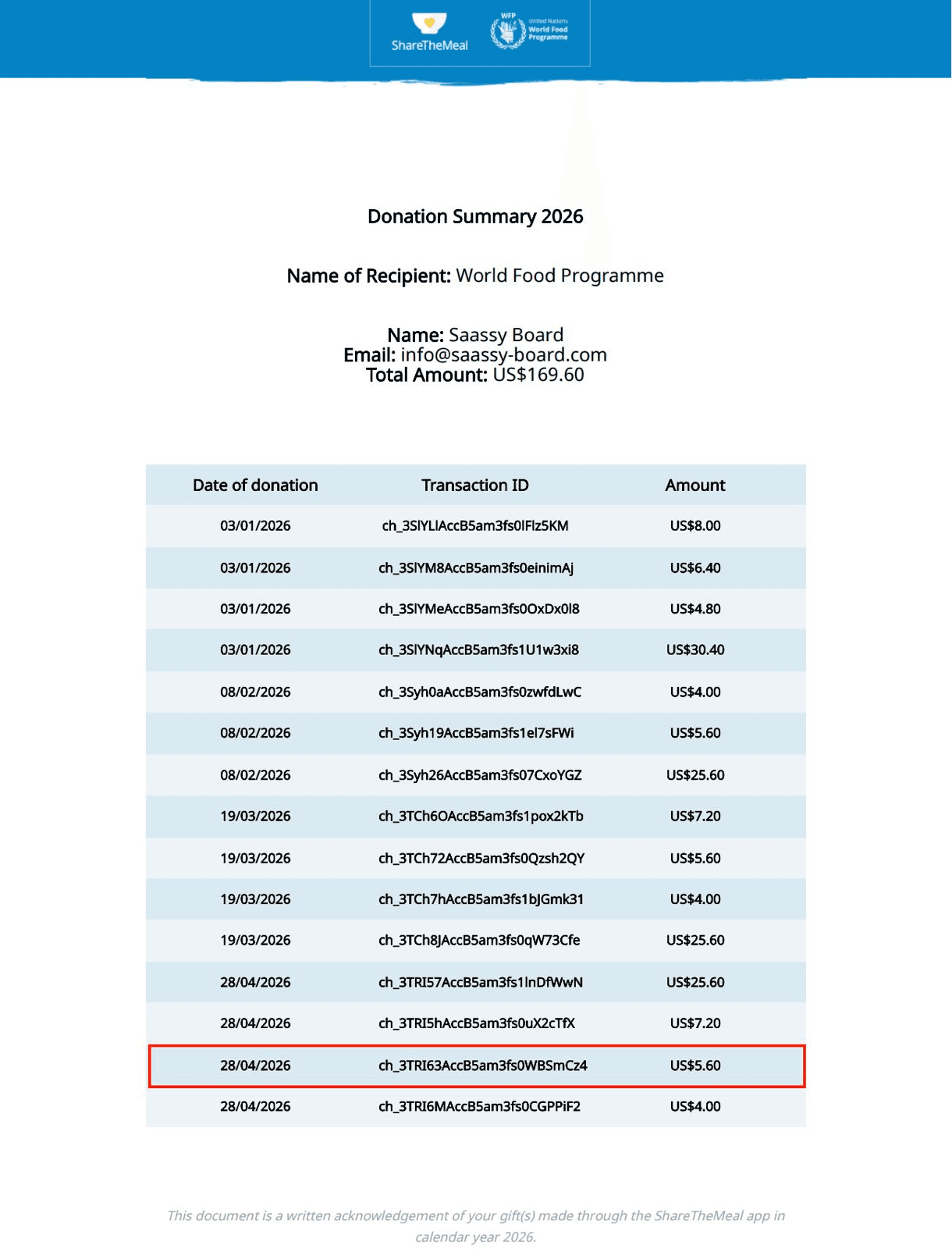 Renaud EZ - 2nd Place