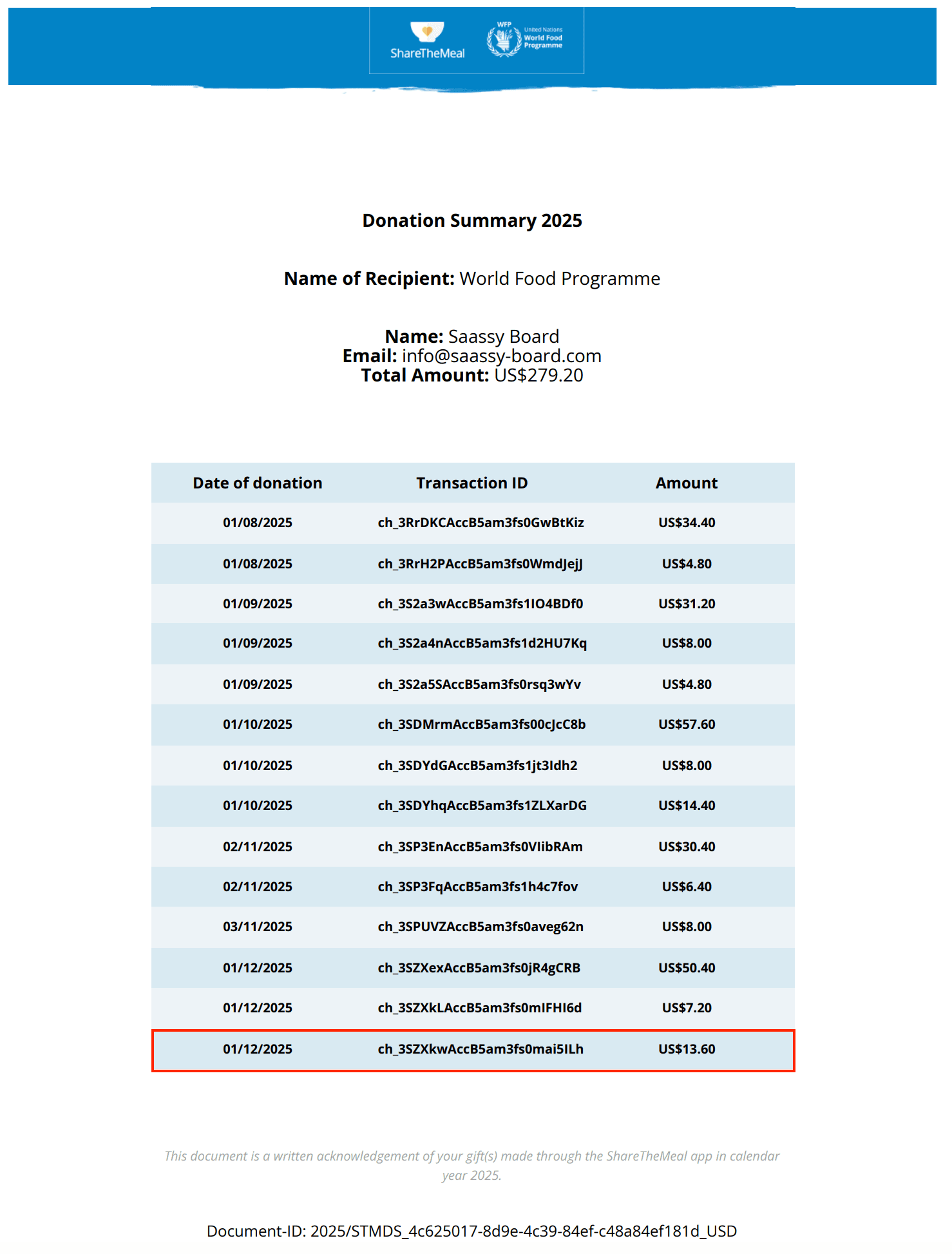Christopher Woggon - 1st Place