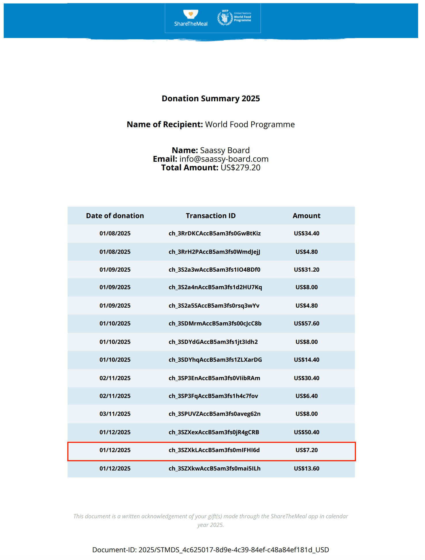 Renaud EZ - 3rd Place