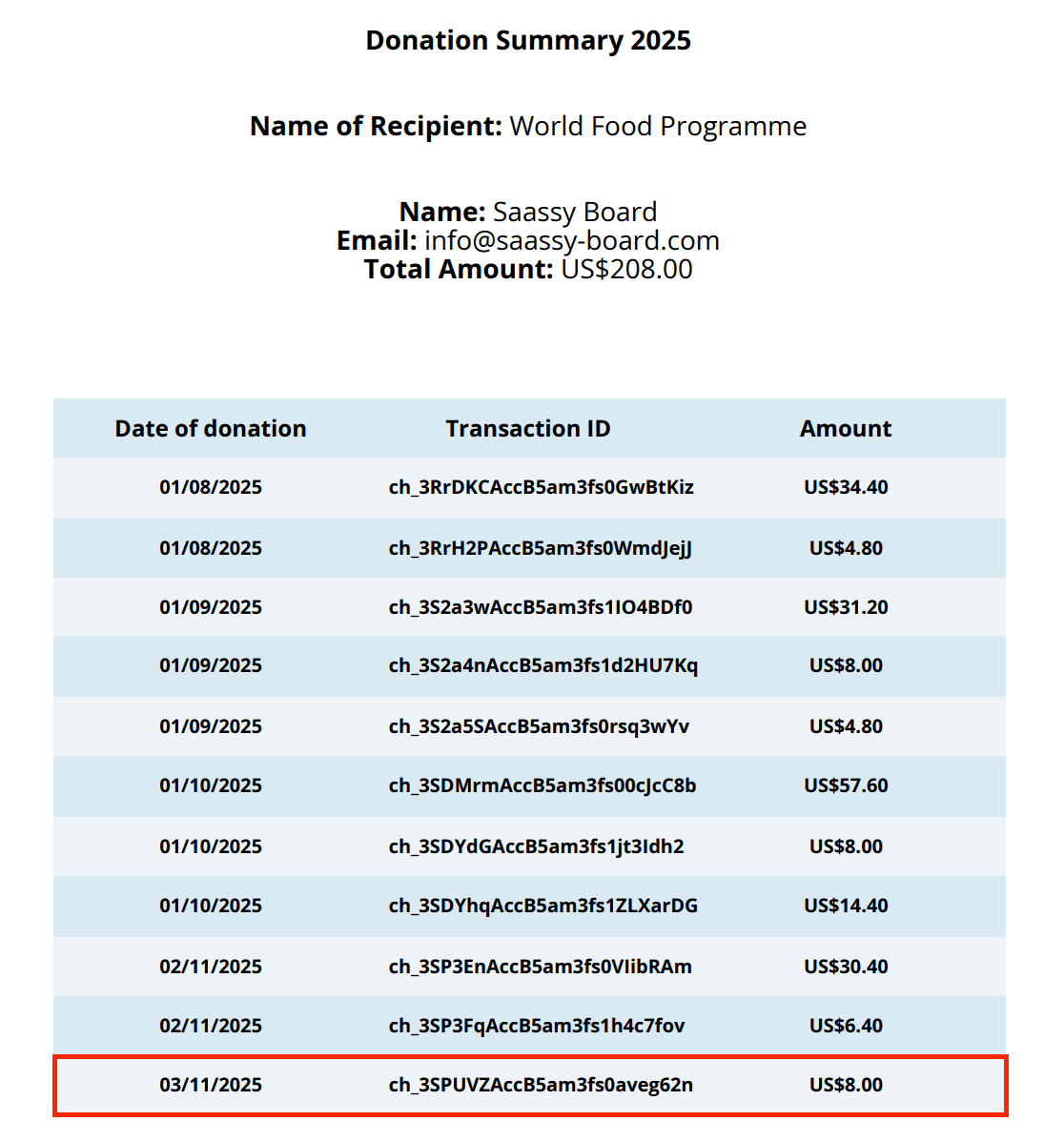 Piotr Kulpinski - 1st Place